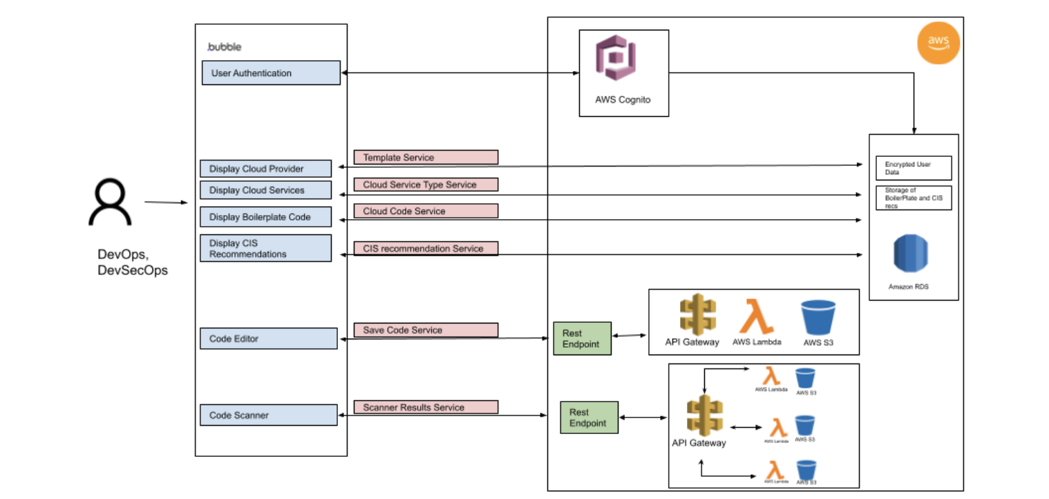 BaSIC Architecture Diagram