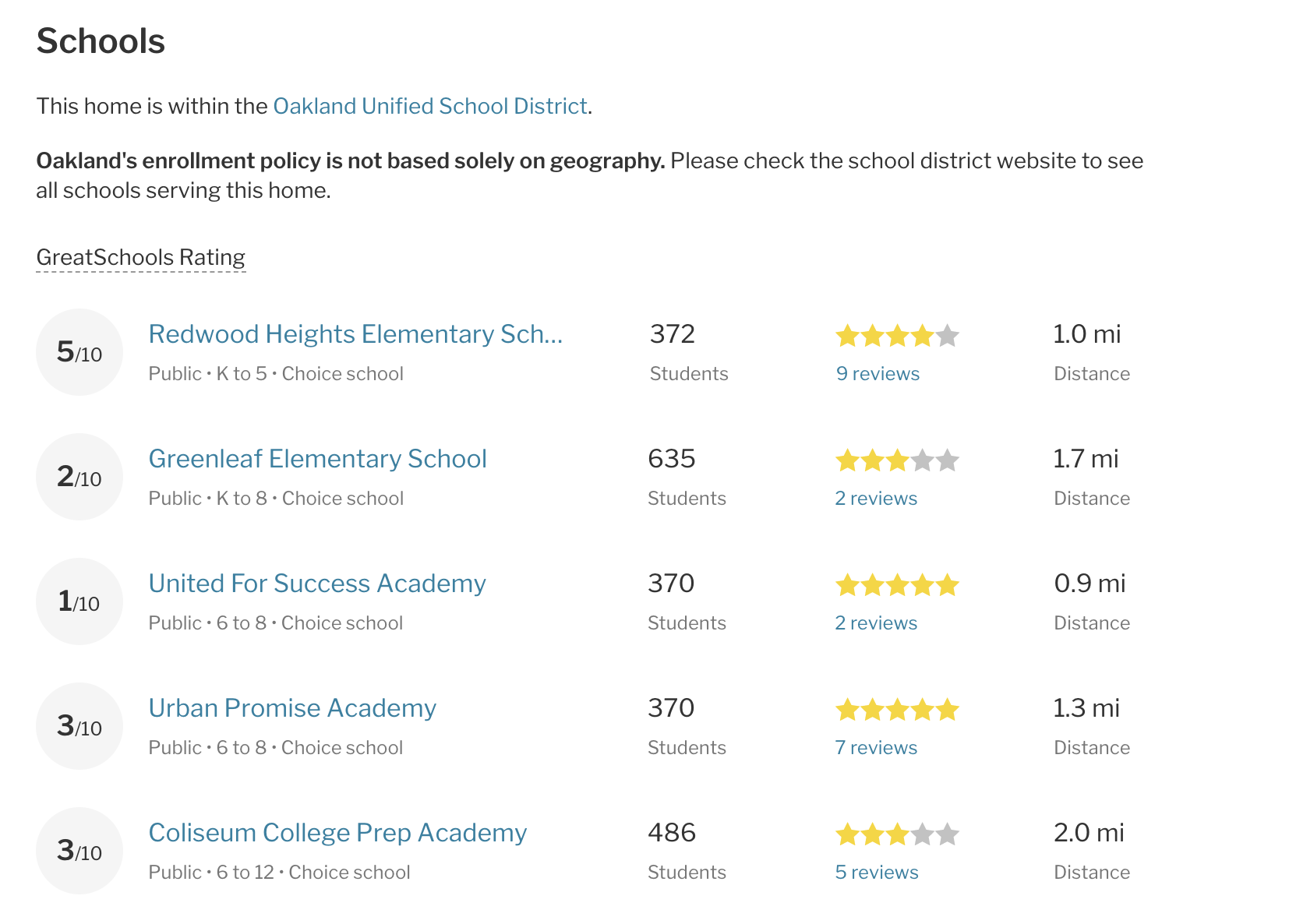 GreatSchools ratings for schools near an Oakland, CA home. Screenshot from Redfin.com.