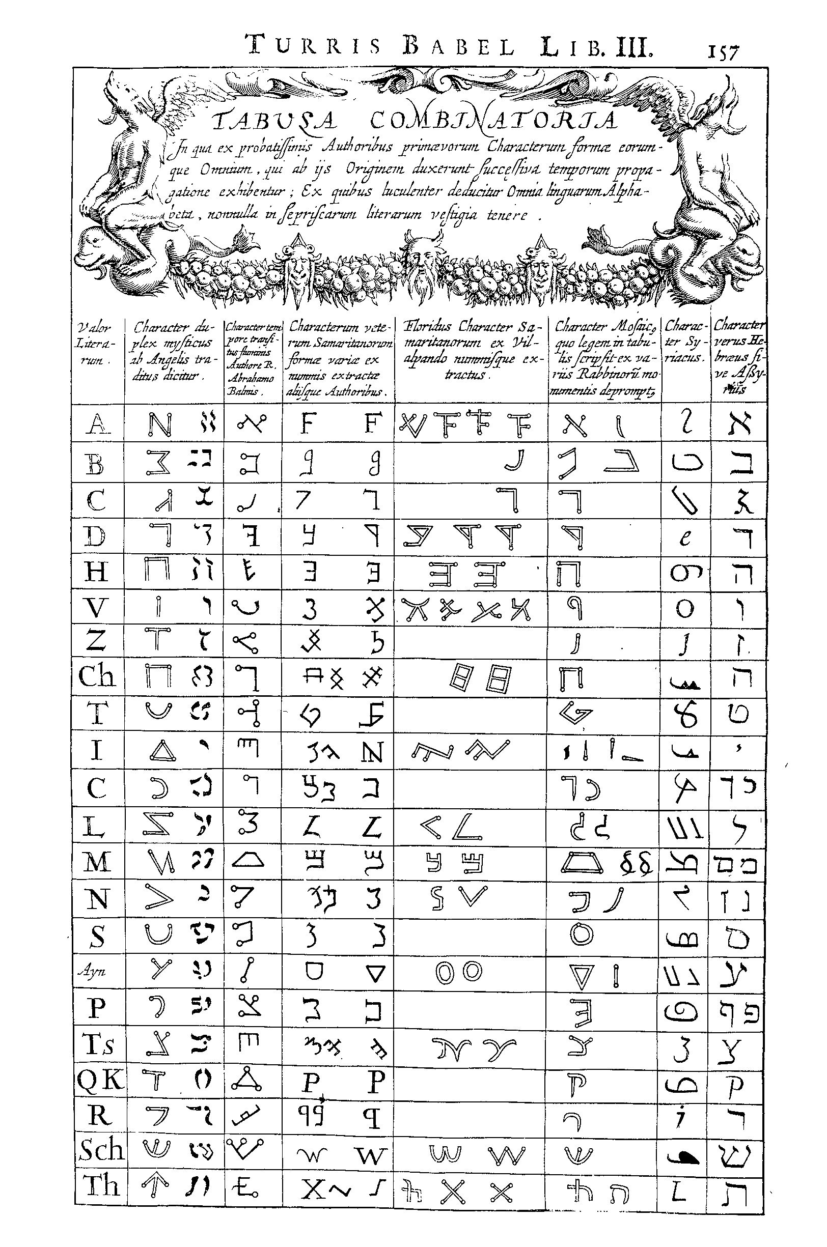 An outline of the history of the alphabet, from “Turris Babel” by Athanasius Kircher (Rome, 1679)