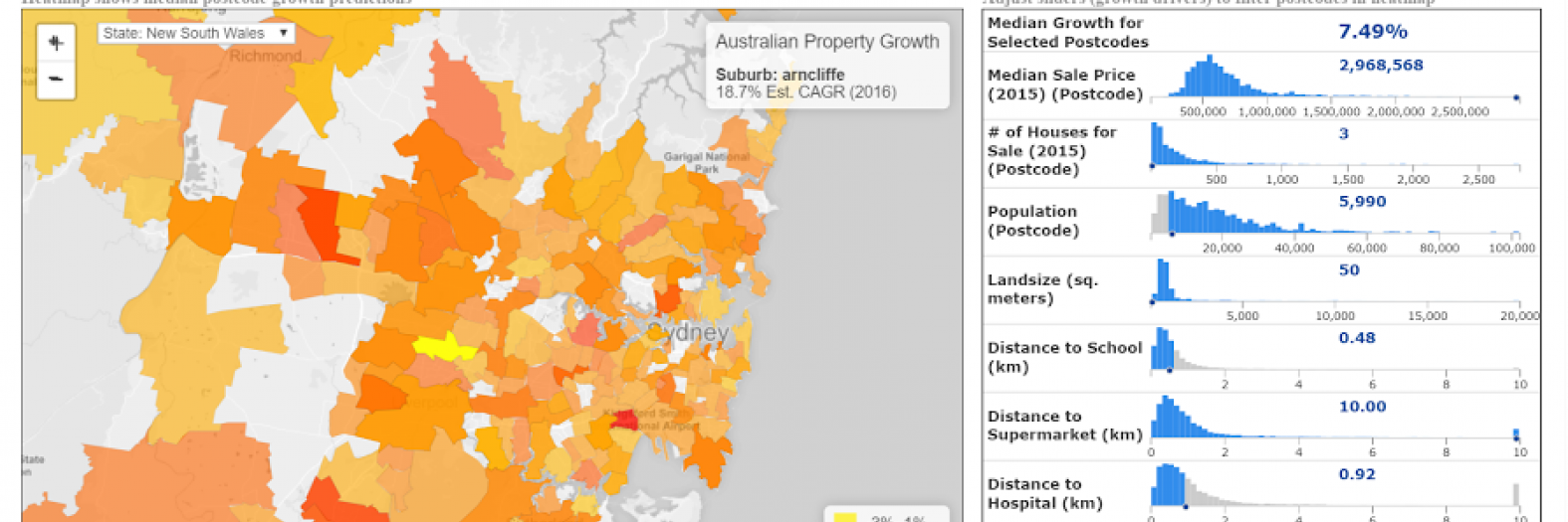 Holmes - Investigating Property Growth in Australia