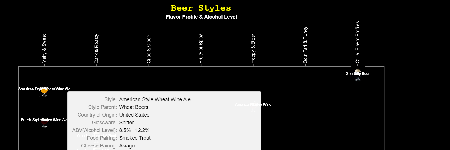 Beer Style Finder! banner image