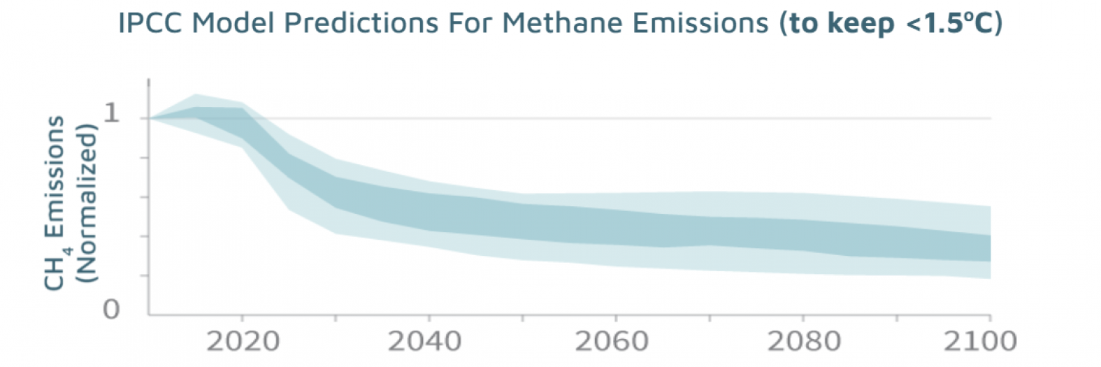 methane_reduction_0.png