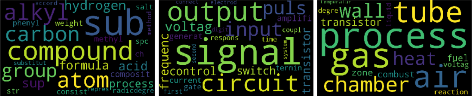 Example Topic Wordclouds