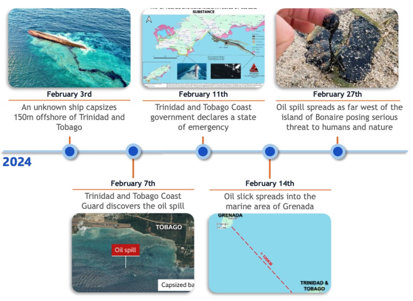 Trinidad and Tobago Oil Spill Timeline