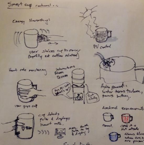 Early brainstorming for the smart cup.