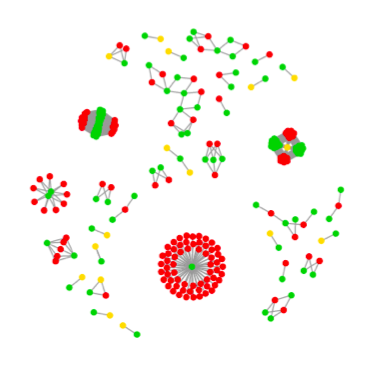 Transaction cluster geometries