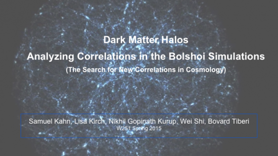 Dark Matter Halos: Analyzing Correlations in the Bolshoi Simulations