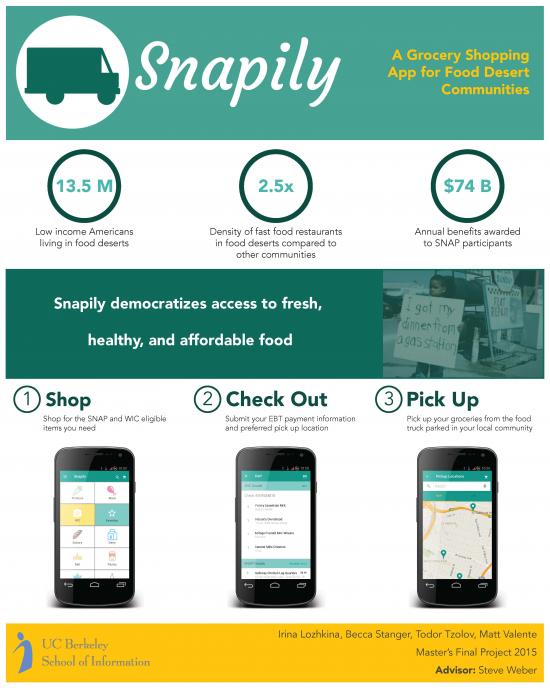 Snapily is a shopping app offering grocery pickup services to low-income residents, including SNAP and WIC participants.