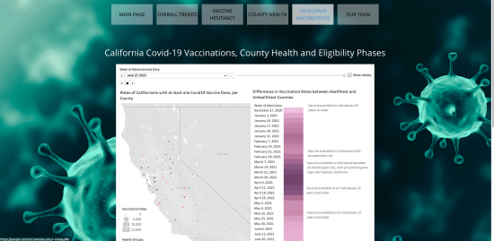 california vaccinations