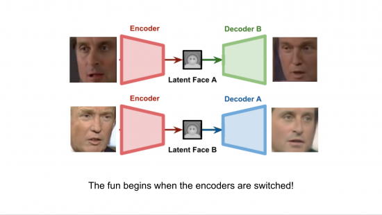 Autoencoders for face swapping
