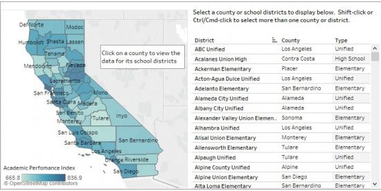 Select a district and compare it to other districts across the state