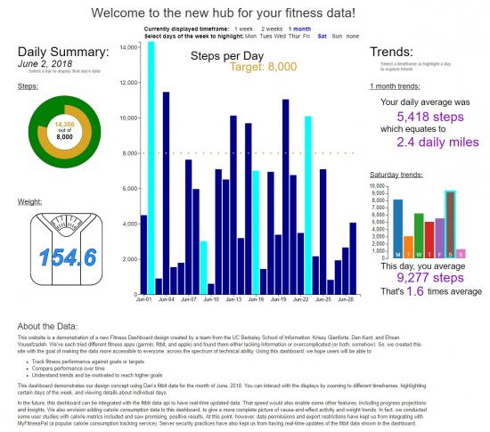 fitnessdatadashboard.jpg