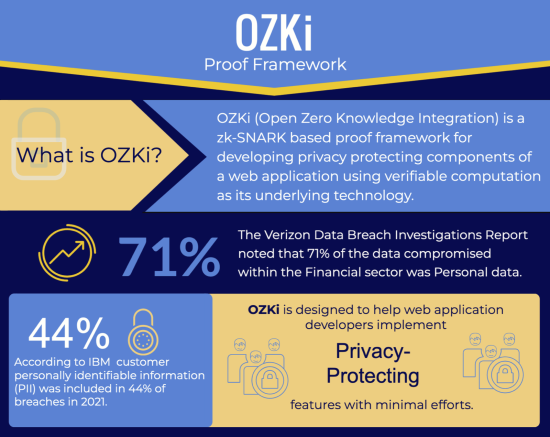OZKi Infographic