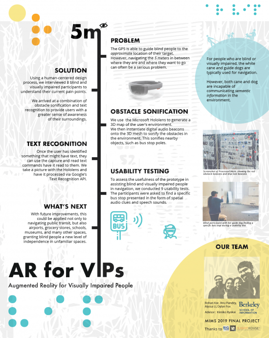 AR for VIPs Poster