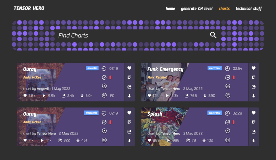 The page on the Tensor Hero website where it lists all the charts uploaded by users.