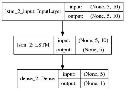 LSTM layers