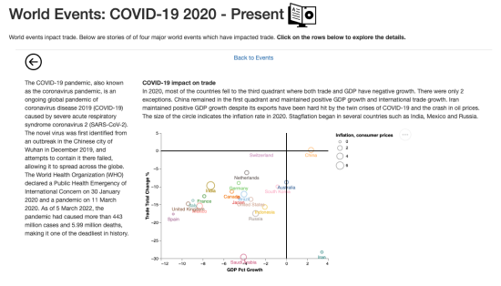 COVID - 19 Visualization