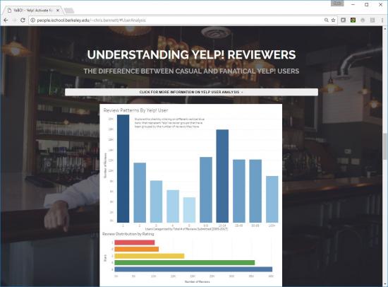 Dynamic Bar Charts Illustrating The Differences Between Newbie and Elite Yelp! Reviewers