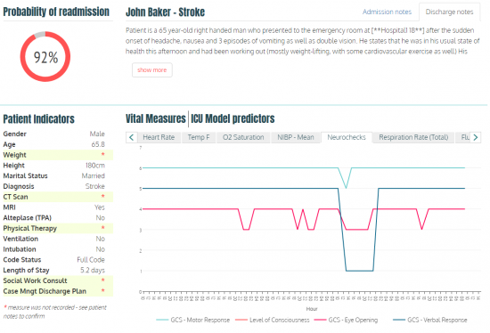 Example dashboard for visualizing neuro checks in stroke and lupus patients