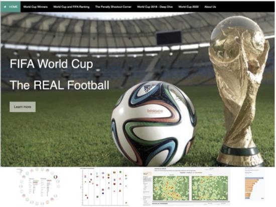 Exploring the Real 'Futbol' - FIFA World Cup and Ranking Results