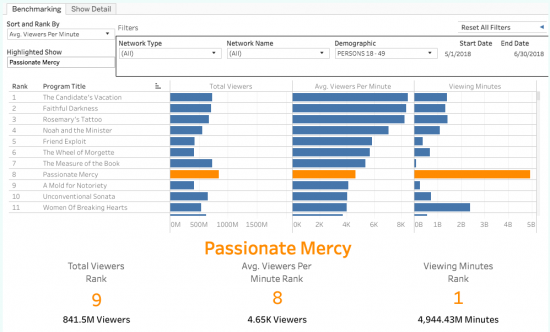 marketv_-_passionate_mercy_-_benchmarking.png