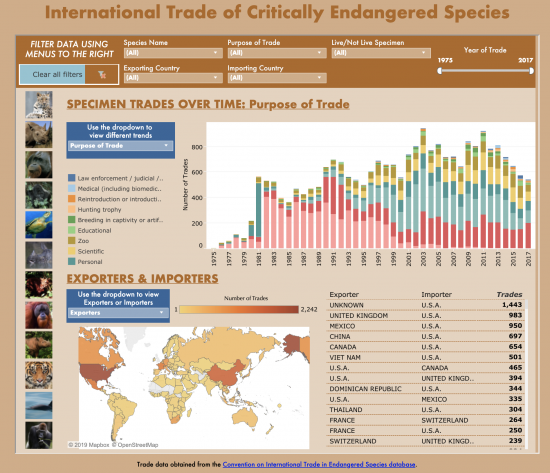 Critically Endangered Species Trade Tool