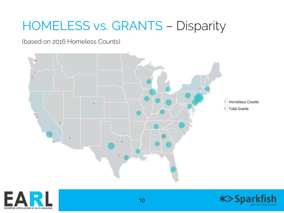 Sudha's plot of homeless counts vs. grant allocation, highlighting the disparity; Shows the plot dotted on map of United States