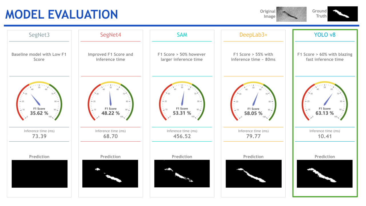 Model Evaluation